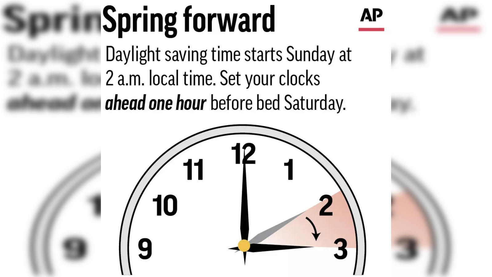 Daylight Saving Time: Daylight Saving Time USA 2023: When does it end and  is there any impact on health? - The Economic Times