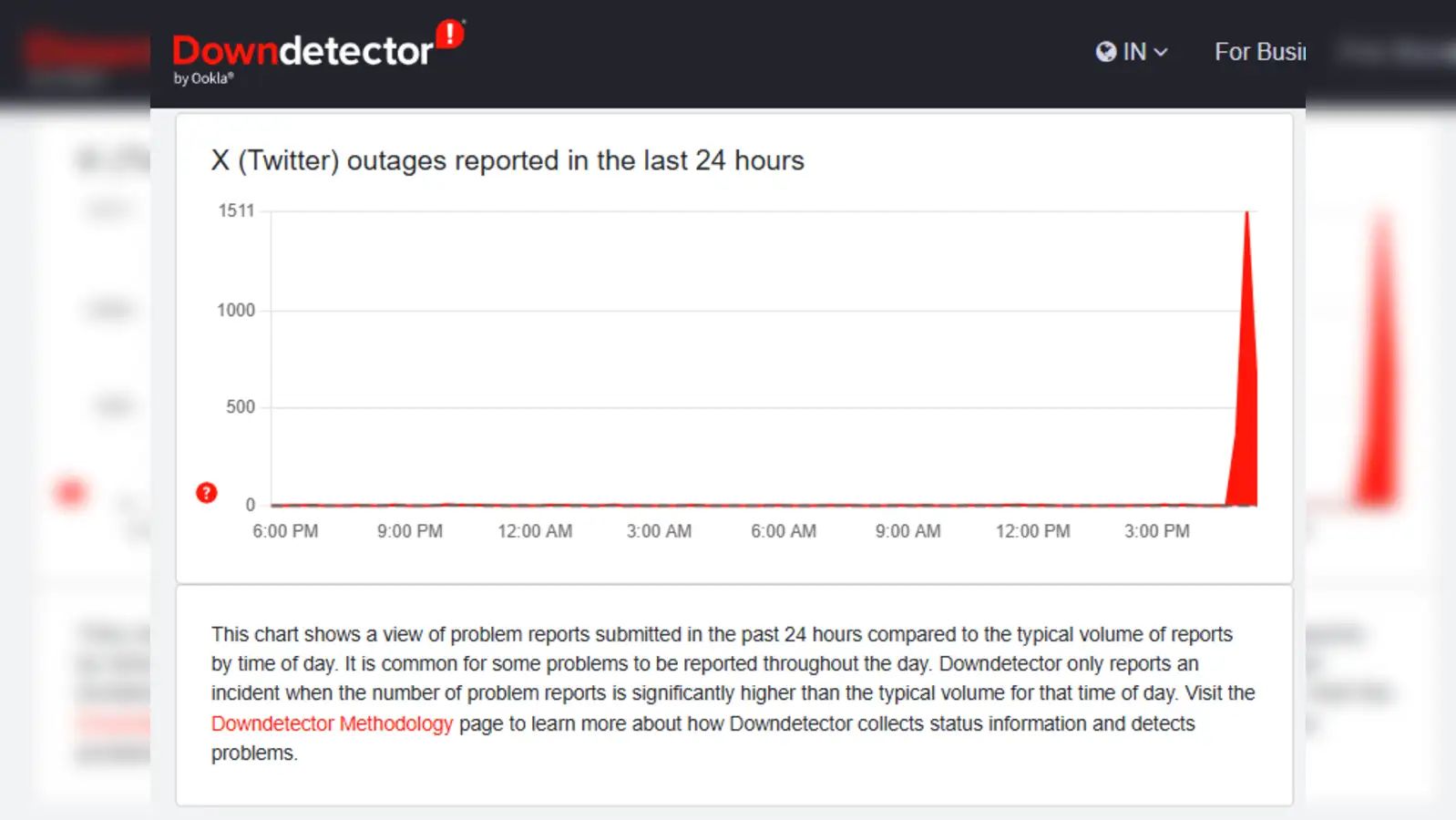 x outage: X and Cloudflare Down? Downdetector reports outage. Here's when  will the service be back up, Cloudflare statement - The Economic Times