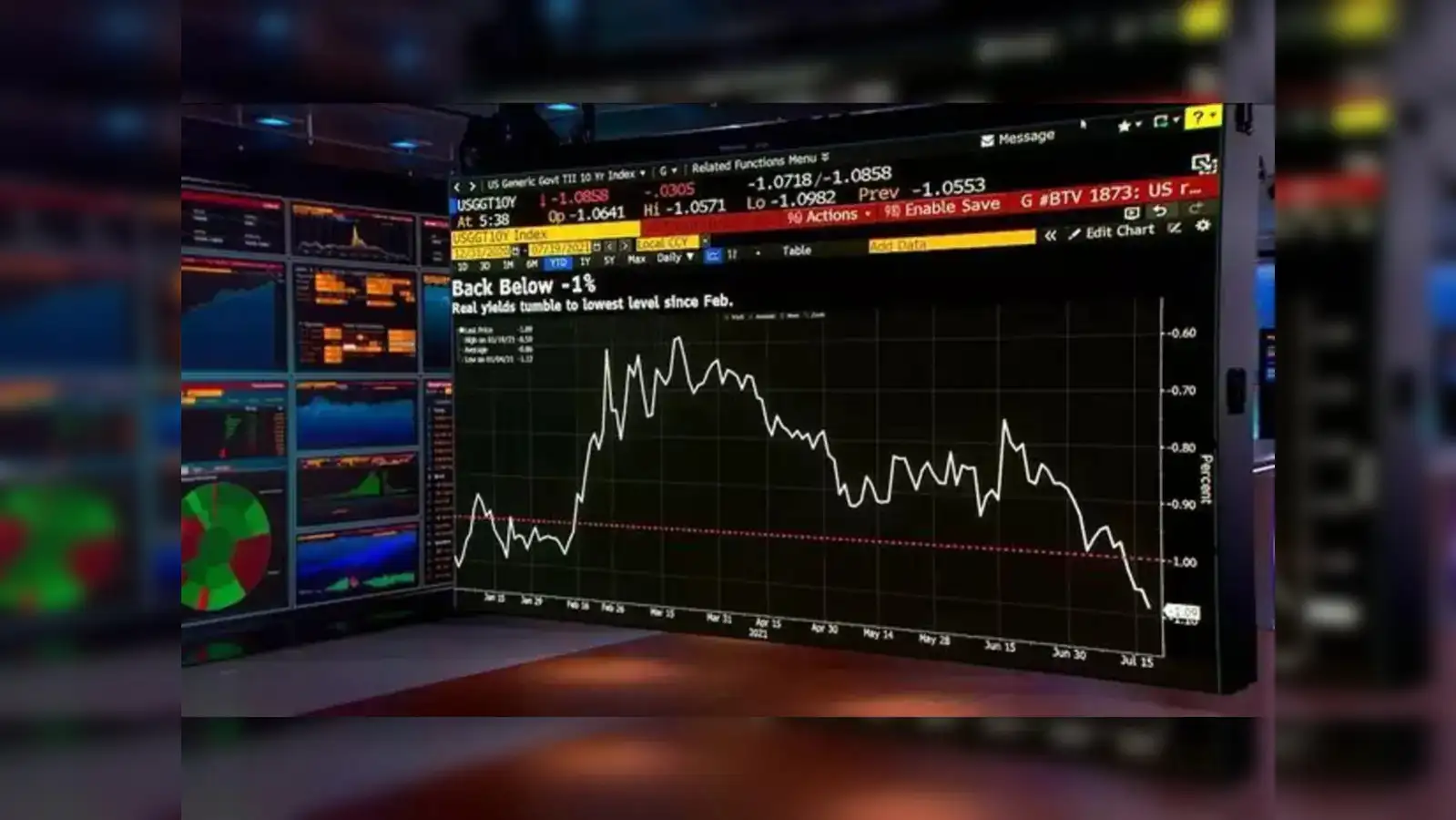US stock market crashes midday as S&P 500 dives 2.5%: S&P 500 crash: S&P  500 plunges 2.5% in minutes as Nvidia rally fades and Bitcoin crashes: Why  US stocks reversed after early