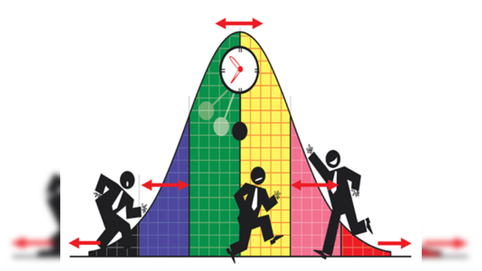 Bell Curve: What It Is & How It Works