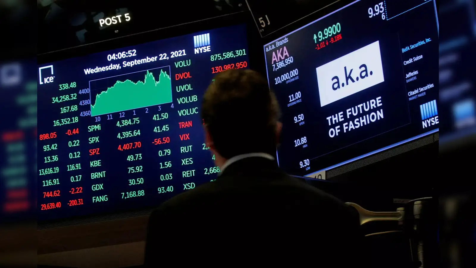 us stocks investment: Where & how much should you invest in US stock markets? - The Economic Times