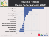 Can top housing finance companies bounce back after a tepid year?