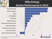 Nifty Energy gains for 7th consecutive year; these stocks rally most