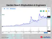 Positive Breakout: These 13 stocks rose above their 200 DMAs