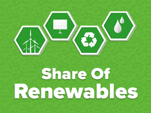 Share of Renewables