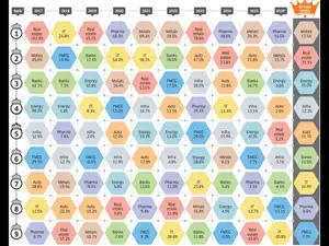 Image for Top sectors in 2026: Pharma and metals race ahead in 2026 so far - check which indices led long-term returns