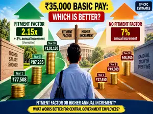 Image for 8th Pay Commission fitment factor vs higher annual increment rate: Which may benefit employees earning Rs 35,000 basic pay?