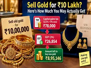 Image for Selling gold after price rise: Have you factored in capital gains tax you will have to pay? Know how you will be taxed on selling Rs 10 lakh worth of gold