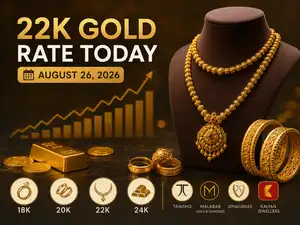 Image for 22k gold rate today: Check 18k, 20k, 22k, 24k gold prices (August 26, 2026) at Tanishq, Malabar Gold & Diamonds, Joyalukkas, Kalyan Jewellers and IBJA