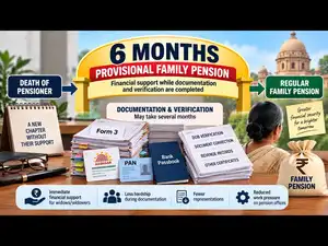 Image for Fix the delay in family pension for widows, says central government pensioners' body; seeks 6 months’ provisional payment