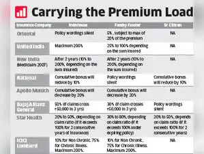 Study Loading on premium before buying insurance policies - The ...