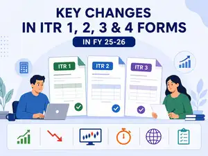 Image for Key changes in ITR 1, 2, 3 and 4 forms in FY 25-26: Reporting of LTCG, buyback losses, F&O, intra-day trading & more; what new forms include