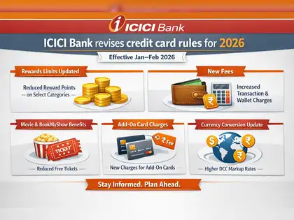 ICICI Bank credit cards without income proof