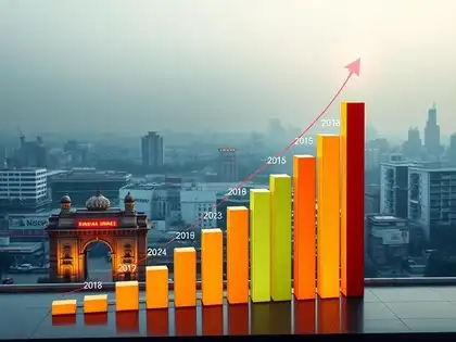 Image for India's ad market projected to