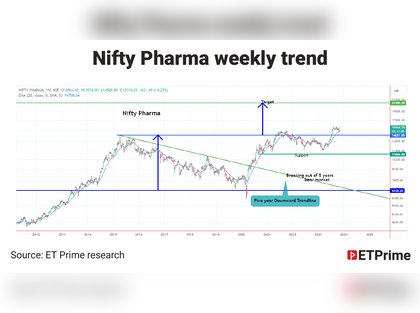 Pharma nifty deals