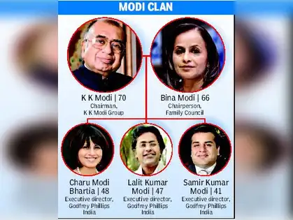 I will sell my biz if kids can't decide on successor: K K Modi