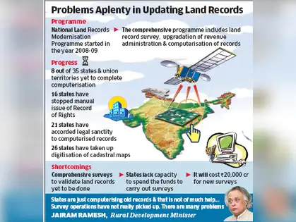 Digitisation Of Land Records Digitisation Of Land Records Misses 2nd