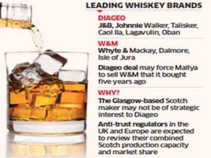 Whyte & Mackay may be put on block to smoothen Diageo deal