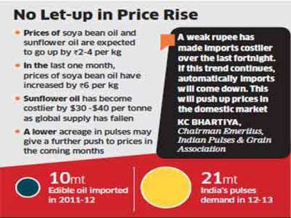 Imports of edible oil &pulses to cost more