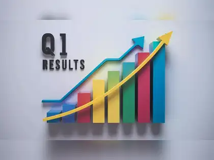 Bar graph depicting Bajaj Finance stock price movement after the announcement of the record date