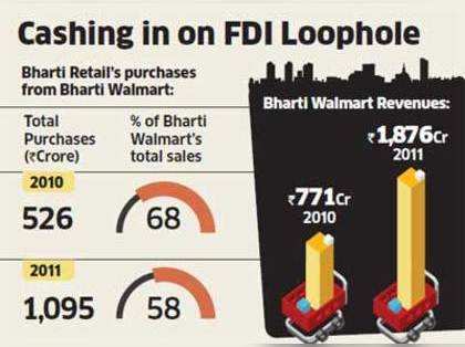 Bharti Walmart sells bulk of wares to Easy Day Retail, definition of 'group company' creates ambiguity