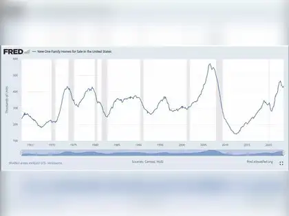 Housing Bubble Crash