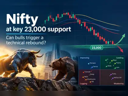 Image for Nifty at 