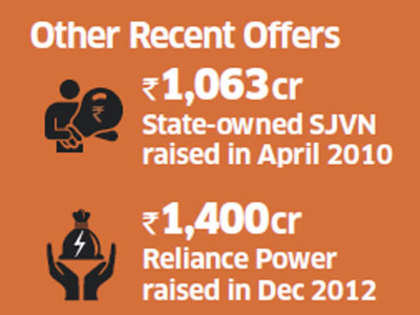 Jaypee Power Venture raises Rs 950 crore via private placement of shares