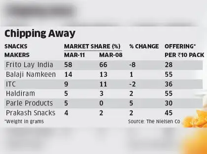 haldiram super stockist