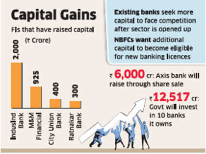 Private banks draw big investment due to better asset quality, investors give govt banks a miss