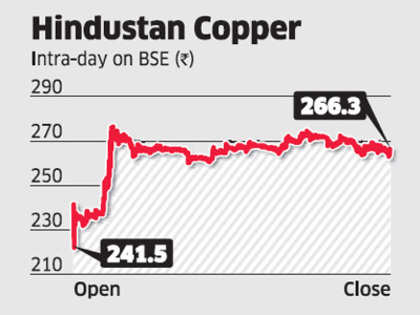 Hindustan Copper share sale price fixed at Rs 155 per share