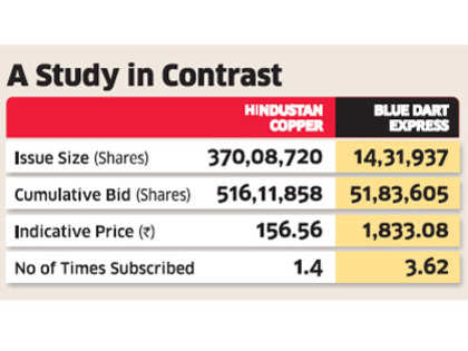 LIC, PSBs bail out Hindustan Copper's offer for sale issue