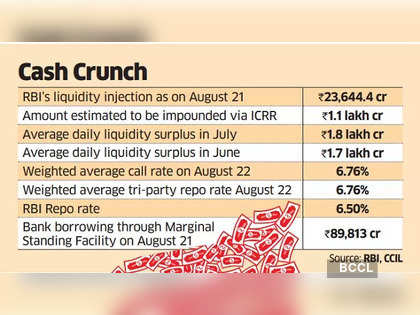 Banking system liquidity in deficit as incremental cash reserve ratio kicks in