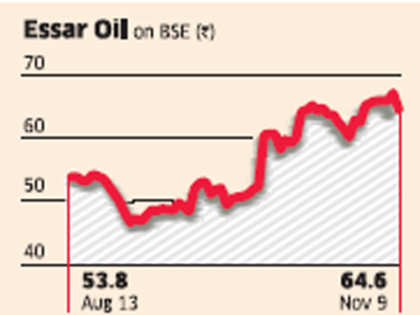Essar Oil: New power plant, cheaper funds to boost company's net