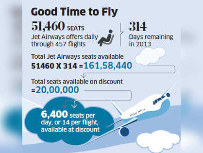 Race on to slash airfares: IndiGo, GoAir follow suit as flyers scramble for discounted Jet tickets