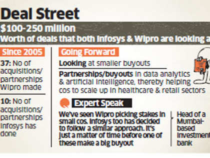 Infosys, Wipro scout to pick up stake in startups, raise investment bankers' hopes for more deals