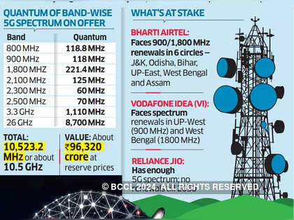 ET Graphics: 5G spectrum auction action, likely bidding strategy, estimated spends and what is at stake
