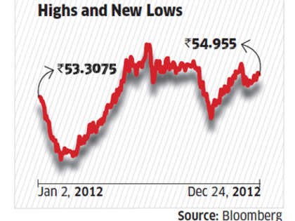 Rupee sees volatile movements, touches life’s low at June-end