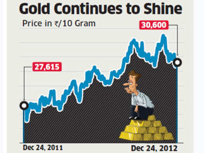 Gold still a good bet for investors