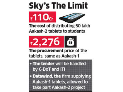 HRD ministry seeks cabinet nod for 50 lakh Aakash-2 tablets