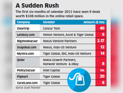 Dotcom Bubble 2.0 in the works as E-retailers cook up profits