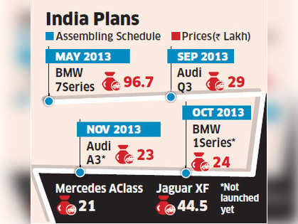 Luxury carmakers like BMW, Audi plan more 'Made in India' products in sub-Rs 25-lakh category