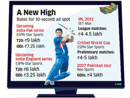 ESPN Star sets high ad rates for India-Pakistan cricket series