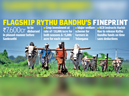 What is Rythu Bandhu? Here’s all about Telangana's Agriculture Investment Scheme