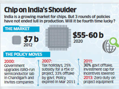 Budget 2013 measures may attract small chip-making companies to set up units