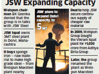 JSW Steel in talks to buy Welspun unit for up to Rs 1,000 crore