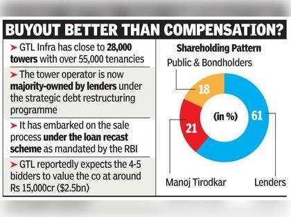 Lenders may push Aircel to buy GTL’s $2.5bn tower co