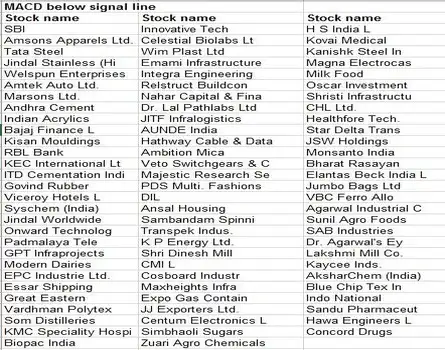 85 STOCKS SET TO COME CRASHING DOWN