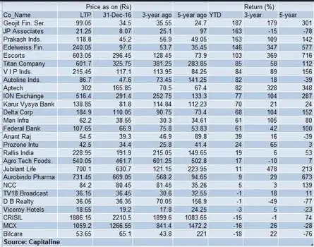 JHUNJHUNWALA IS MAKING A KILLING WITH CONTRA BETS