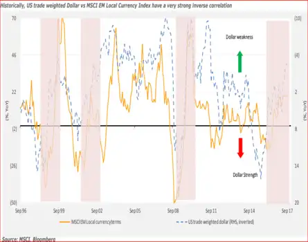 DON'T JUMP OVER MARKET BOUNCE; DOLLAR SENDING OUT WARNING SIGNS